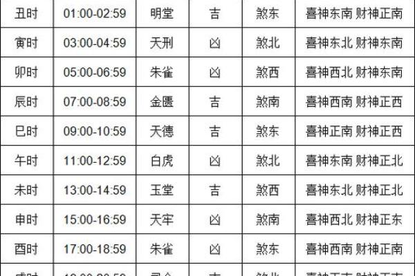 4月黄道吉日查询，4月黄道吉日查询提车