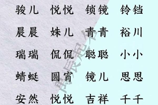 2018女宝宝小名字大全 2018女宝小名取名大全，2020年女宝宝小名字