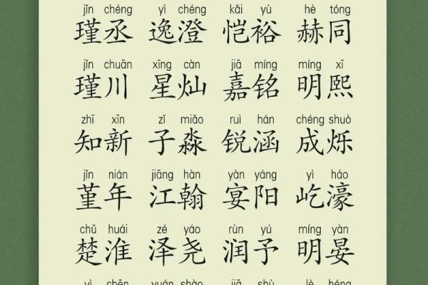 2018宝宝起名字 2018宝宝起名大气，2018年取名字大全男孩