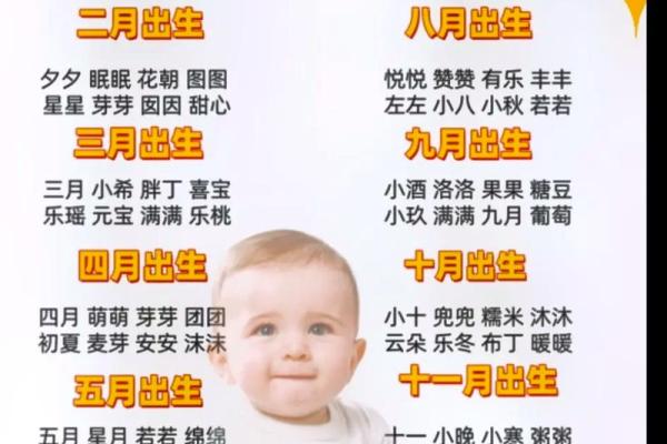 2017年宝宝小名四代女 最新出生的女宝宝乳名，女婴取名字大全四个字