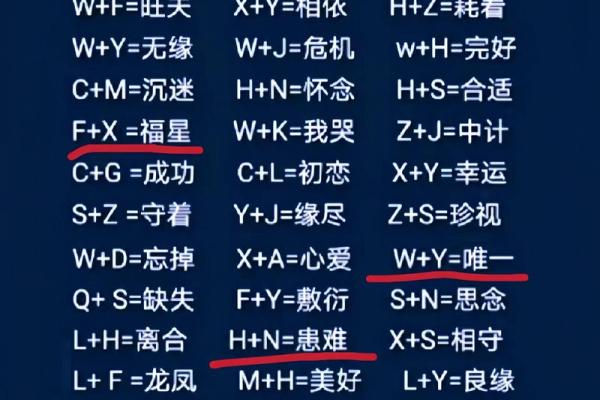 姓名契合度配对，姓名契合度是什么意思