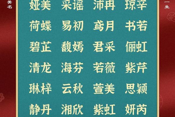 宝宝取名大全女孩免费，虎年生的女宝宝取名字，虎年女宝宝起名大全,女孩取名大全