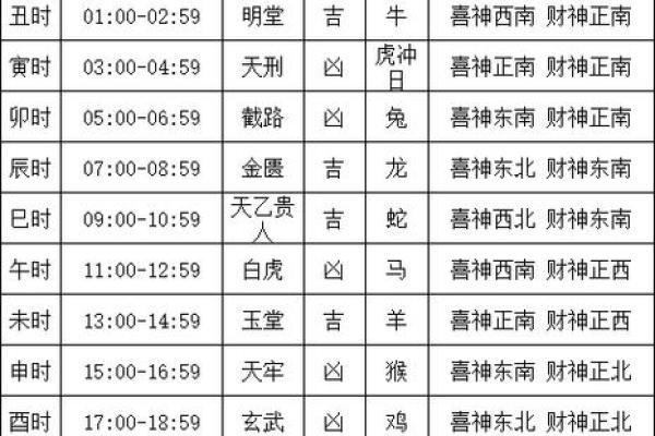2024年1月黄道吉日一览表结婚，2024年12月结婚黄道吉日查询