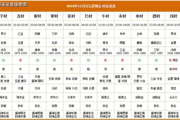 2024年一月份结婚黄道吉日，2024年那天结婚好