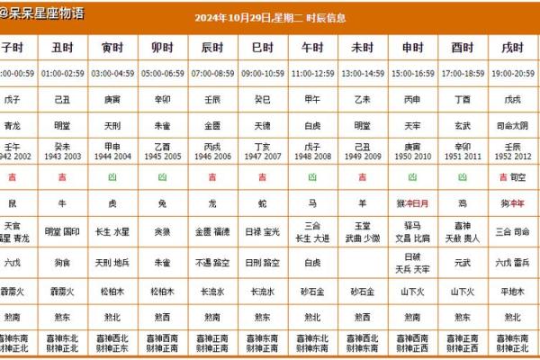 2025年4月2日黄道吉日查询，2021年4日25日黄道吉日