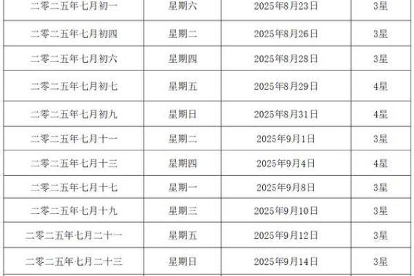 2025嫁娶吉日一览表结婚黄历_2025年结婚黄道吉日