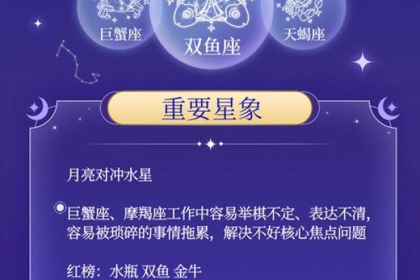 12星座运势如何_12星座运势大全