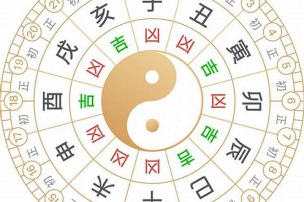 7月份吉日黄道吉日查询(7月份黄道吉日吉时)