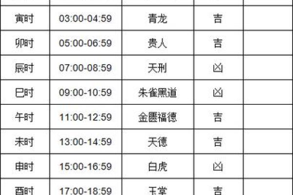 5月黄道吉日吉时查询(5月黄道吉日吉时查询11月)