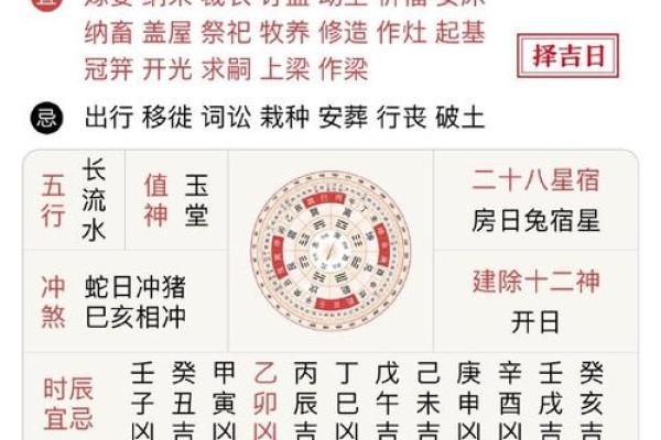 7月份开业的黄道吉日