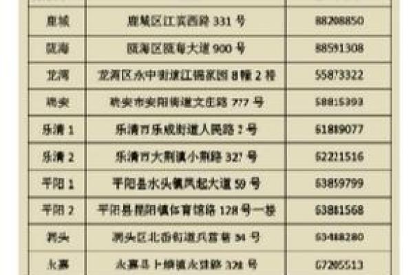 5月份扯结婚证吉日