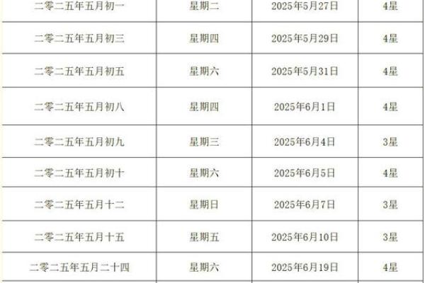 2025年7月份黄道吉日有哪几天呢(2025年7月22日农历是多少)