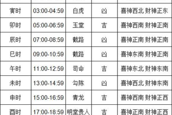4月宜搬家的吉日查询