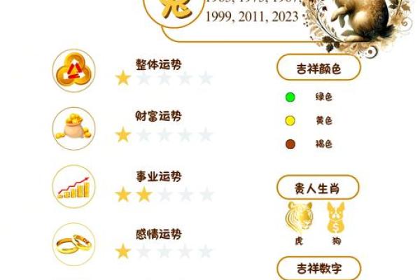 2025年7月属兔人结婚吉日(2025年7月属兔人黄道吉日)