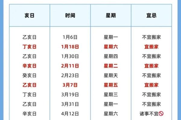 查看搬家吉日黄道吉日(搬家吉日黄道吉日查询7月10日)