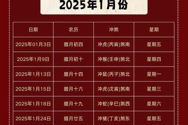 2025年阳历7月适合搬家的日子(2025年7月有多少天)