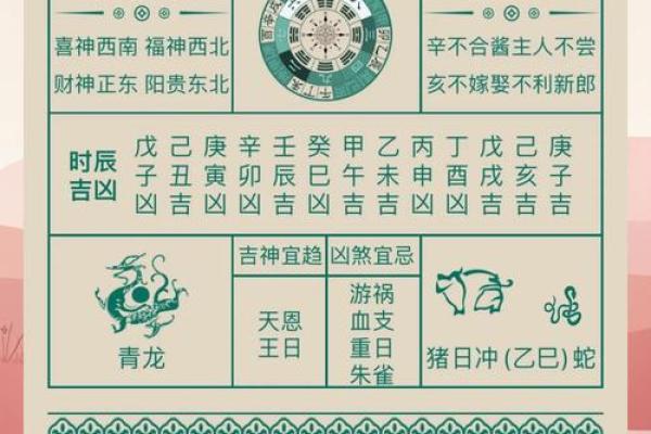 7月作灶吉日吉时查询(2025年7月作灶吉日查询)