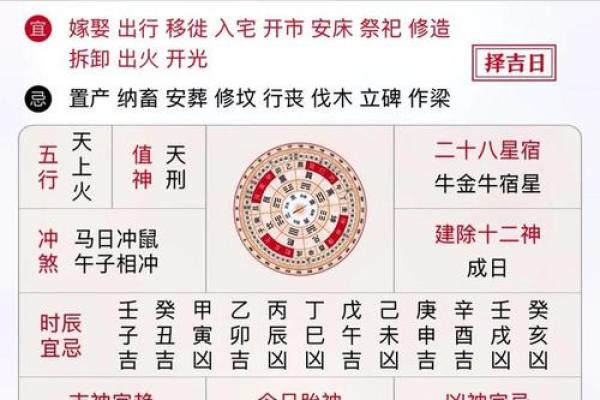 2025年7月开业吉日查询表(2025年7月适合开业的吉日)