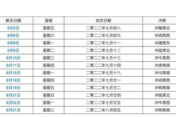 7月哪天订婚黄道吉日