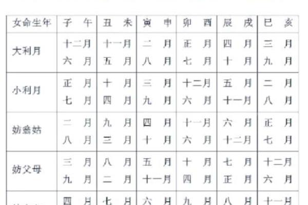 7月哪天订婚黄道吉日