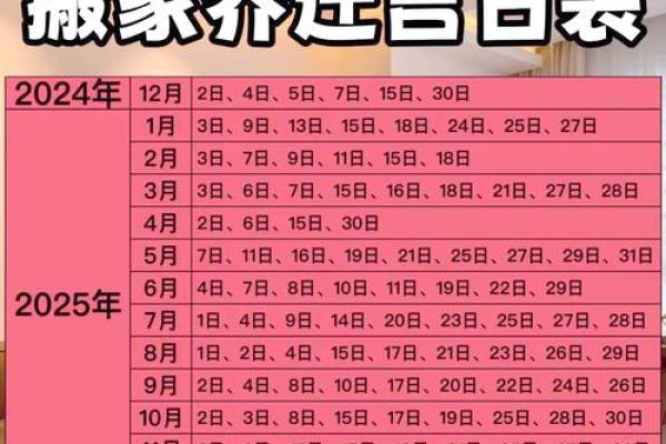 2025年7月24日搬家入宅最好吉时(2025年7月25日搬家最好日子)