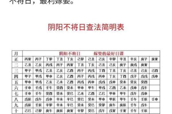 7月份嫁娶黄道吉日一览表(7月份嫁娶黄道吉日一览表2025年份)