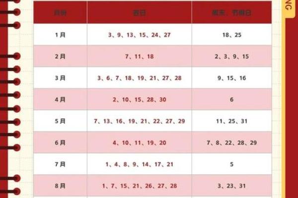 属猴2025年7月搬家入宅黄道吉日(属猴搬家吉日2025年2月搬家吉日查询) 属猴2025年7月搬家入宅黄道吉日(属猴搬家吉日2025年2月搬家吉日查询)