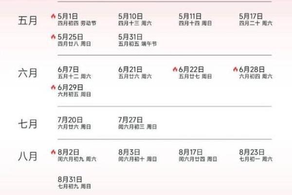 2025年7月最佳结婚吉日盘点，新人必看