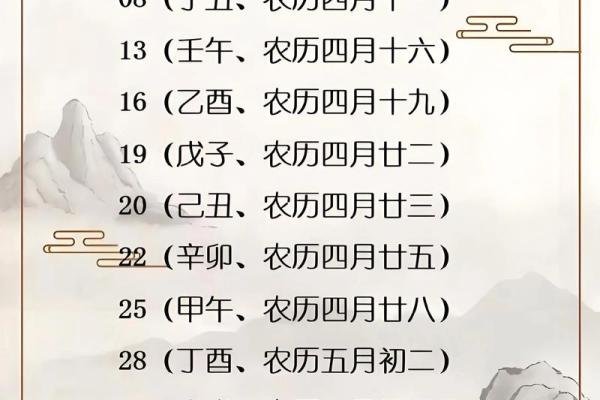 5月份开工装修吉日