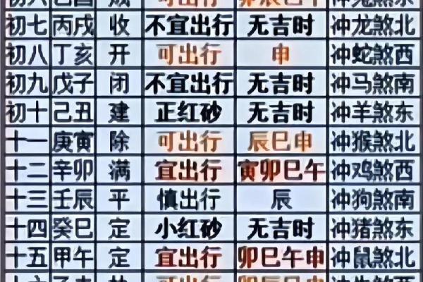 5月出行黄道吉日