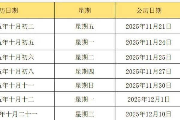 2025年7月份结婚黄道吉日(2025年7月份结婚黄道吉日查询)