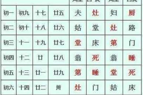 4月份适合结婚的黄道吉日