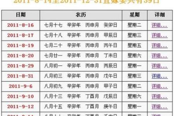 5月1日结婚黄道吉日(5月1日结婚黄道吉日查询表格)
