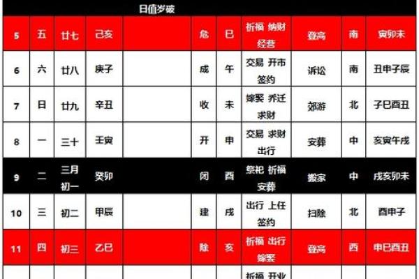 4月份宜搬家入宅的吉日(四月份吉日搬家)