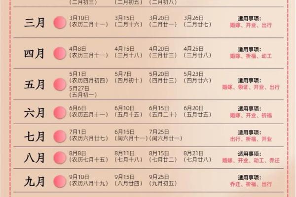 2025年7月动土吉日(2025年7月动土日子)