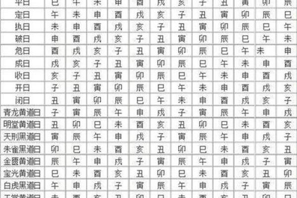 5月17日黄历吉日查询(5月17日黄历吉日查询大全)