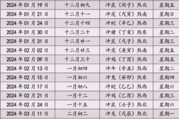 2025年7月搬家黄道吉日一览表(2025年7月搬家黄道吉)