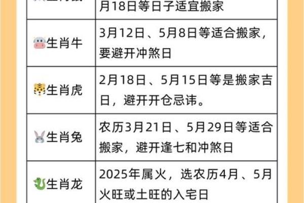 乔迁吉时吉日2025年7月份(乔迁吉时吉日2025年7月份出生)