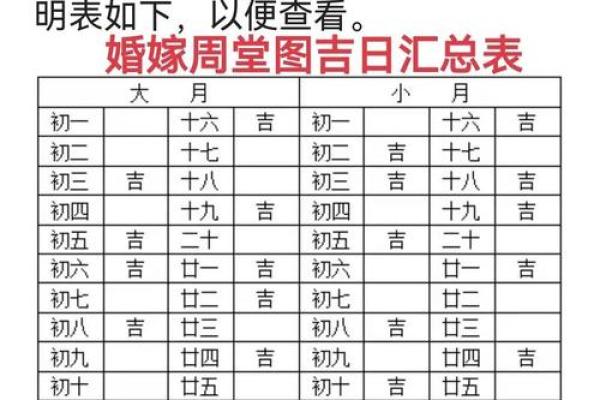 5月宜结婚黄道吉日