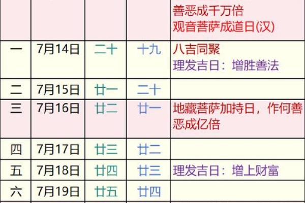 日历2025年7月份黄道吉日(2025年7月几日)