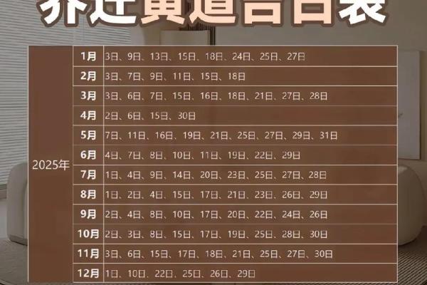 乔迁2025年7月黄道吉日(2025年4月乔迁新居)