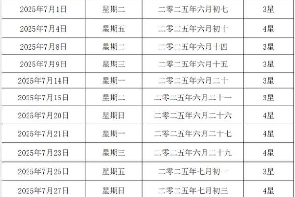 2025年7月25搬家入宅黄道吉日(2025年7月25日搬家吉日)