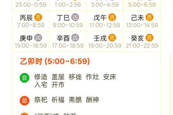 7月装修的黄道吉日查询(20257月份的装修黄道吉日)