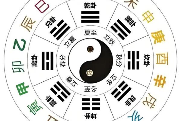 5月份动土黄道吉日查询(五月动土黄道吉日)
