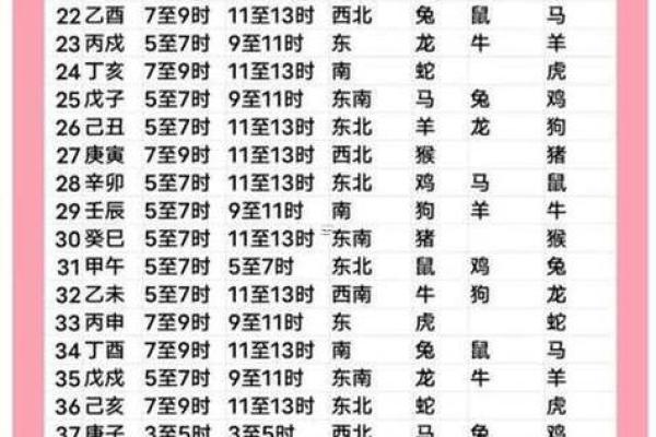 2025年8月店铺开张黄道吉日查询及最佳时辰推荐