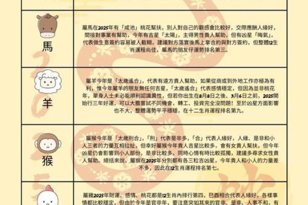 2025年婚礼黄道吉日推荐与生肖配对注意事项