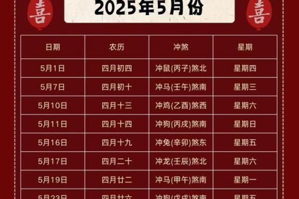 2025年领证和办婚礼的良辰吉日完整列表推荐