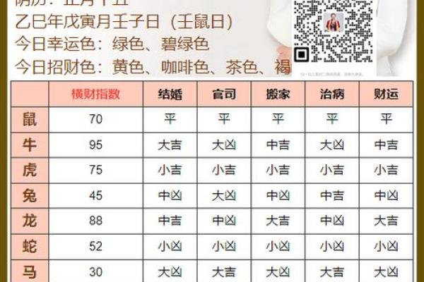 2025年8月适合结婚登记的良辰吉日测算，附生肖配对建议