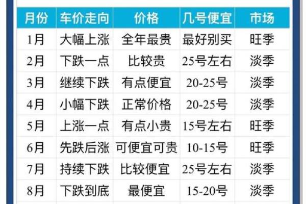 2025年提车选日子有什么讲究和传统禁忌