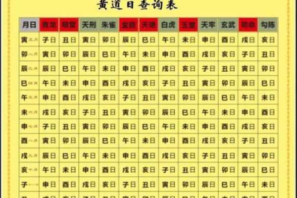 2025年8月5日结婚黄道吉日查询及当天宜忌时辰分析